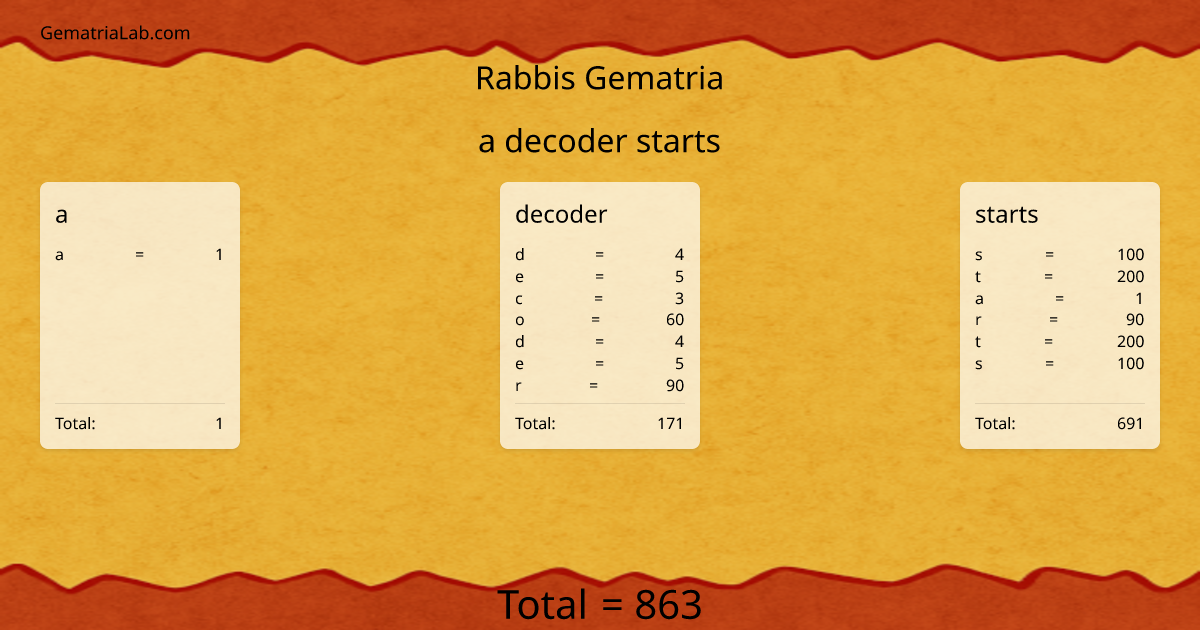 a decoder starts in rabbis Gematria